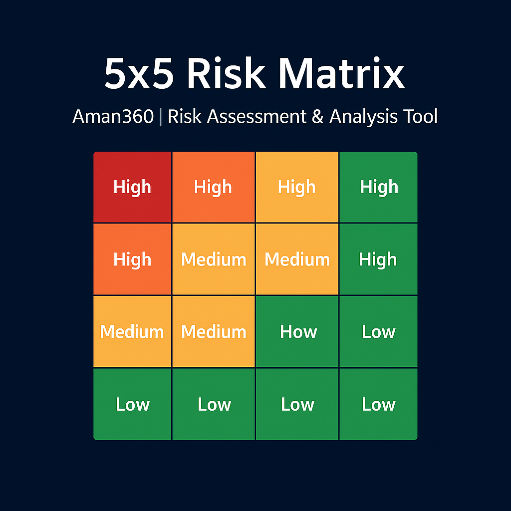 5x5 Risk Matrix – Risk Assessment Tool Aman360
